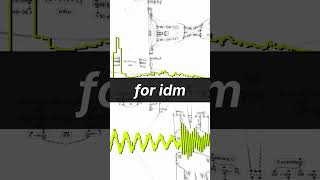 New project announcement Probabilistic DrumSynth in plugdata [upl. by Ed]