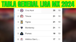 🟢🔥 TABLA GENERAL LIGA MX 2024  Liga MX Apertura Jornada 10 [upl. by Mohammad838]