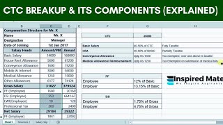 Salary Breakup and its Components  Salary Structure  Salary Breakup [upl. by Ballman]