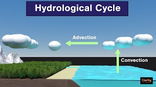 Hydrological Cycle  Condensation Advection Sublimation Convection etc [upl. by Moody779]