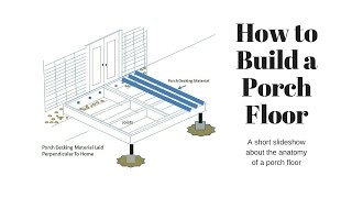 How to Build Porch Floor by Front Porch Ideas [upl. by Anert46]