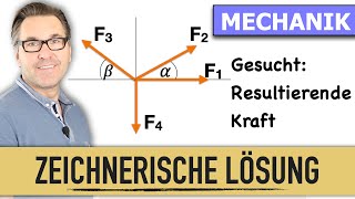 Wie löse ich ein zentrales Kräftesystem zeichnerisch  Mechanik und Statik einfach erklärt [upl. by Nageam734]