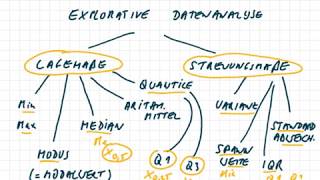 Explorative Datenanalyse im Überblick [upl. by Ruelle]