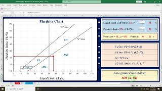 How to use a plasticity chart to classify finegrained soil Excel Spreadsheet soilmechanics [upl. by Akemeuwkuhc]