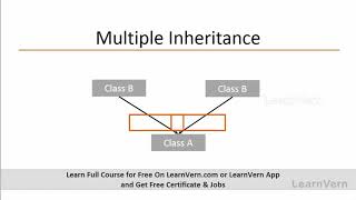 Multiple Inheritance with Interface in C  Learn In Hindi [upl. by Gayel]