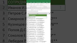 Как Убрать Лишнее из Ячеек Excel [upl. by Ahsekyt265]