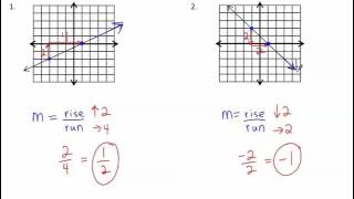 1 Calculate Slope Spanish Version [upl. by Yuht94]