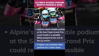 Can Alpine Secure the 50 Million Sweet Spot Find Out [upl. by Oflodur569]