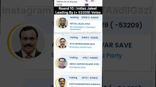 Imtiaz Jaleel Sahab Leading By 53k Votes shorts [upl. by Marcy]