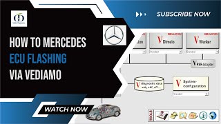 How to Mercedes ECU flashing via Vediamo [upl. by Aramot172]