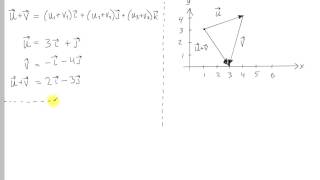 Addisjon og subtraksjon av vektorer [upl. by Shaw89]