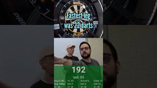 Practice board darts 180 [upl. by Dilly]