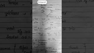 Biologycell chapter 1 part1 mitochondrial crabs cycle centrosome [upl. by Vina]