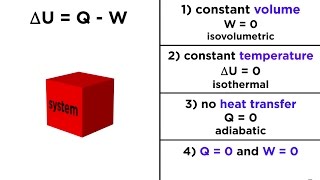 The First Law of Thermodynamics Internal Energy Heat and Work [upl. by Nylyaj]