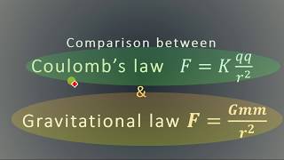 comparison between coulombs law and gravitational law Basic Physics [upl. by Haliak]