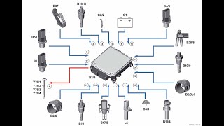 Schématisation électronique des capteurs automobile [upl. by Scriven31]