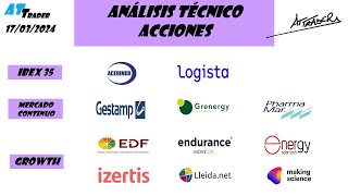 análisis técnico acciones españolas 17032024 [upl. by Rehm860]