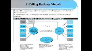 26 ETailing Business Models  Referring Directory Mall  ETailing Revenue Models  ECommerce [upl. by Estas284]