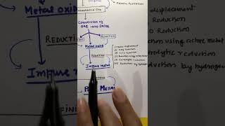 CLASS 12 Inorganic chemistry  What are the various steps involved in metallurgy shorts neet [upl. by Meeharb]