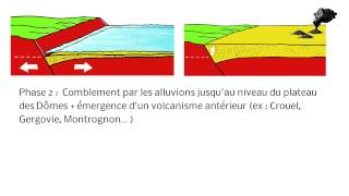 Schémas pédagogiques relatifs à la création géologique de la Faille de Limagne [upl. by Mosier]