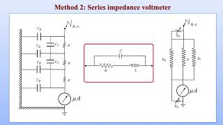 Potential transformer Series impedance voltmeter and Series capacitance voltmeter [upl. by Jeremias155]