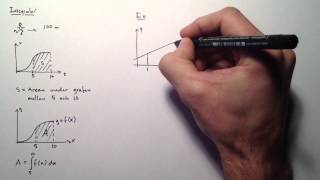 Integraler [upl. by Timofei]