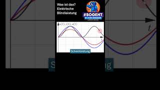 Elektrische Blindleistung Einblick in Sinuswellen in 60 Sekunden [upl. by Einal339]
