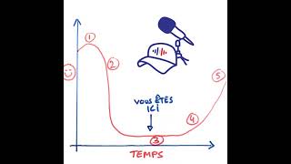 La vallée du désespoir 😱😀 DEB104 [upl. by Northrop]