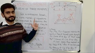 Clapeyrons theorem of three moments  Analysis of Continuous Beam  Part 2 [upl. by Gustavo]