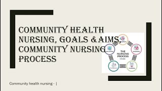 community health nursingcommunity nursing process [upl. by Nylsej916]