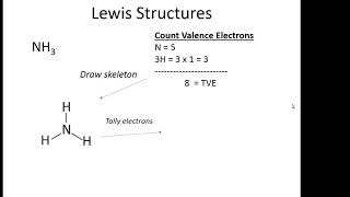 NH3 Lewis Structure [upl. by Adamsun758]