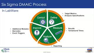 Using LabWare LIMS to Improve Your Labs Operational Effectiveness [upl. by Kjersti132]