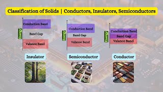 MINDBLOWING Secrets of Conductors Insulators and Semiconductors Revealed solidstatephysics [upl. by Haelak]