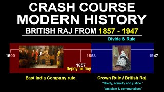 Crash Course Modern history India 1857  1947  Polity UPSC IAS CDS NDA SSC CGL [upl. by Perot]