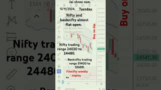 Preopen market prediction todayniftybankniftyfinniftyweeklyexpiry [upl. by Doxia444]