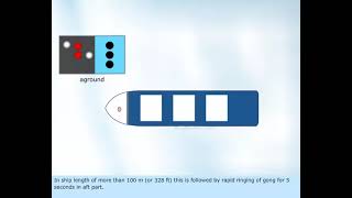 Rule 35 – Sound signals in restricted visibility  Merchant Navy knowledge [upl. by Algy735]