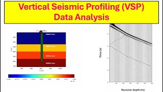 Vertical Seismic Profiling VSP Data Analysis [upl. by Ogirdor817]