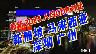 最新2023人均GDP对比（新加坡 马来西亚 深圳 广州） [upl. by Glover]