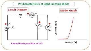 Light Emitting Diode LED [upl. by Bride]