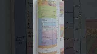 Geologic Time Scale Earths History Event Timing amp Relationships [upl. by Krenn]