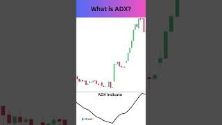 Mastering the ADX Indicator [upl. by Sprague]