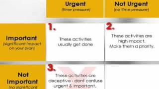 What Stephen R Covey Taught Me About Time Managementmp4 [upl. by Otnas313]