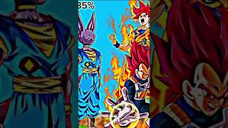 Who is strongest Beerus vs Goku Vegeta anime whoisstrongest beerus goku vegeta views [upl. by Nonnahs]