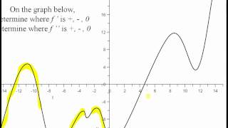 Inflection Points [upl. by Pauletta]