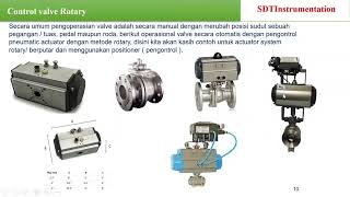 PART 8 POSITIONER CONTROL VALVE [upl. by Notterb]