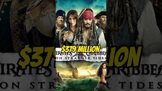 Duniya ki 10 sabse mehngi movies  Top 10 most expensive movies in the world  bollywood stree [upl. by Enalda392]