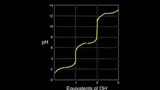 SDS and Biological Membranes [upl. by Ztnarf799]