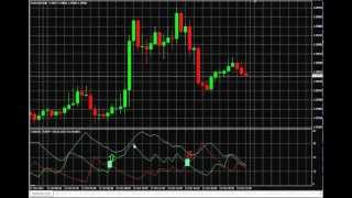 Scalping with ADX  Forex Intraday Trading made Simple  ForexIDcom [upl. by Ahsratal77]