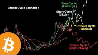 This Cycle IS Different [upl. by Oznofla]