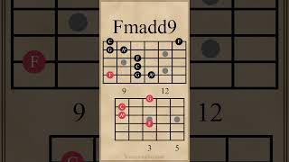 Two Minor Add9 Chords amp Arpeggios  Cmadd9  Fmadd9 guitarlesson [upl. by Dorotea]